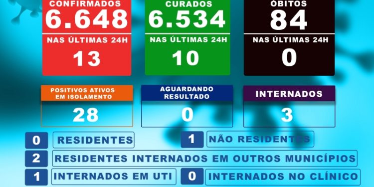 Costa Rica já registra 6.534 pessoas curadas da Covid-19 até esta quarta-feira