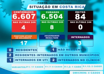 Costa Rica já registra 6.504 pessoas curadas da Covid-19 até esta segunda-feira