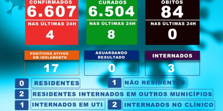 Costa Rica já registra 6.504 pessoas curadas da Covid-19 até esta segunda-feira