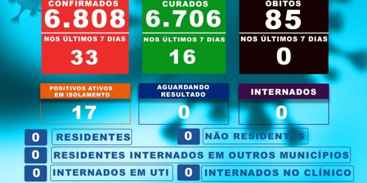 Costa Rica já registra 6.706 pessoas curadas da Covid-19 até esta quarta-feira
