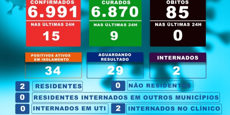 Costa Rica já registra 6.870 pessoas curadas da Covid-19 até esta quinta-feira