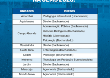 Solicitado pelo Governo Municipal, curso de Enfermagem pela UEMS é confirmado para Costa Rica