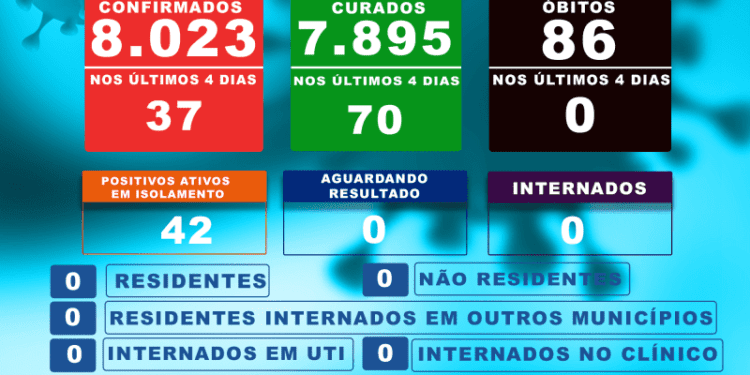 Costa Rica já registra 7.895 pessoas curadas da Covid-19 até esta terça-feira