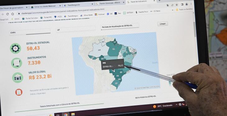 Mato Grosso do Sul ocupa 1ª posição na plataforma que mede a aplicação de recursos públicos