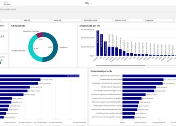Cidadão sul-mato-grossense pode acompanhar o andamento das ações do Governo em tempo real