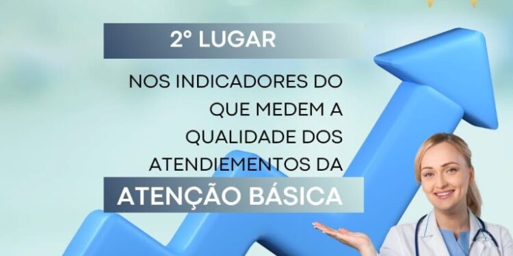 Prefeitura de Figueirão se destaca no setor de saúde em ranking estadual
