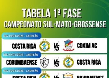 Costa Rica divulga tabela de jogos do Campeonato Estadual 2025