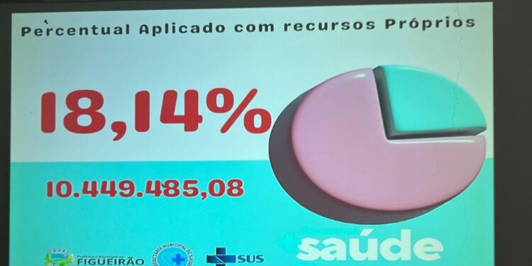 Figueirão Apresenta Contas da Saúde e Planejamento para 2025 em Audiência Pública