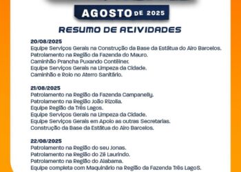 Secretaria de Obras de Alcinópolis apresenta balanço de agosto com serviços em áreas rurais e urbanas