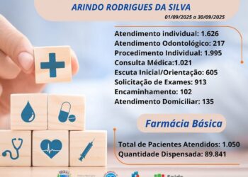 Figueirão divulga balanço de atendimentos na UBS Arindo Rodrigues da Silva
