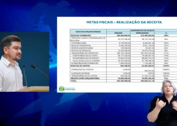 Costa Rica realiza audiência pública sobre gestão fiscal do segundo semestre de 2025