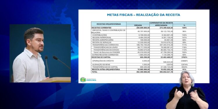 Costa Rica realiza audiência pública sobre gestão fiscal do segundo semestre de 2025