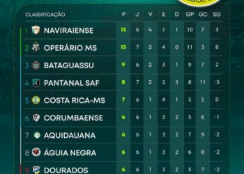 Confronto no Laertão reúne Costa Rica e líder do Sul-Mato-Grossense