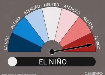 NOAA confirma oficialmente o El Niño e alerta para possível evento muito forte entre 2026 e 2027