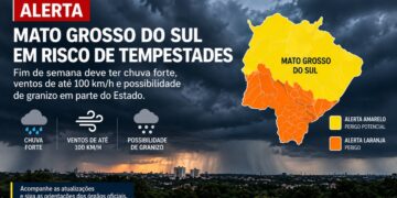 MS terá fim de semana de tempestades e alerta laranja prevê ventos de até 100 km/h