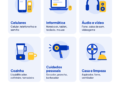 Correios passam a receber pequenos eletrônicos gratuitamente para reciclagem