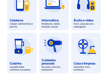 Correios passam a receber pequenos eletrônicos gratuitamente para reciclagem